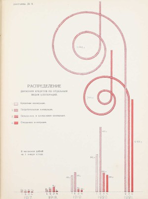 Социальная революция и финансы. Сборник к III конгрессу Коммунистического интернационала / Народный комиссариат финансов. М.: Первая Московская фабрика заготовления гос. знаков, 1921.